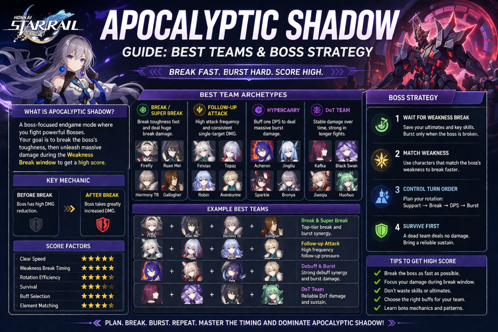 Honkai Star Rail Apocalyptic Shadow guide best teams and boss strategy