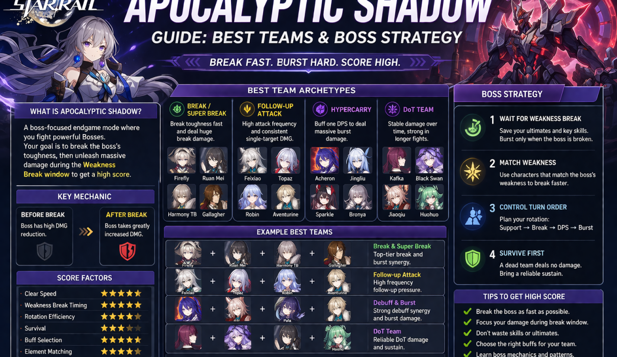 Honkai Star Rail Apocalyptic Shadow guide best teams and boss strategy