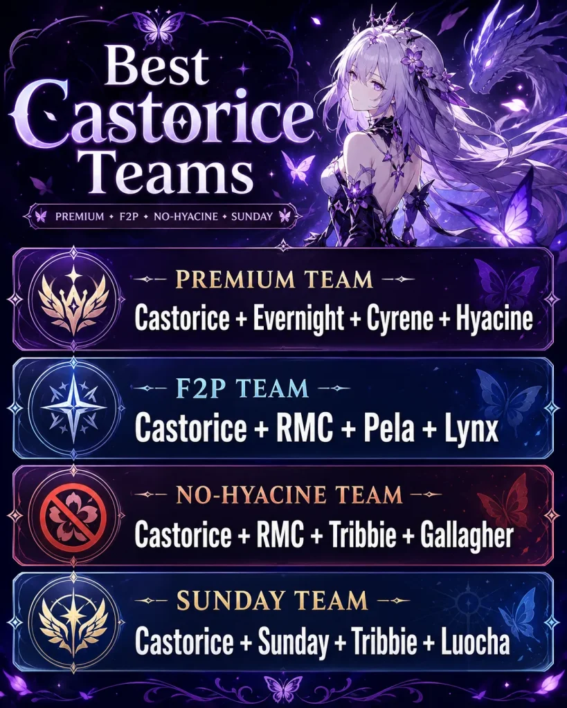 Best Castorice teams in HSR premium F2P no Hyacine and Sunday comps