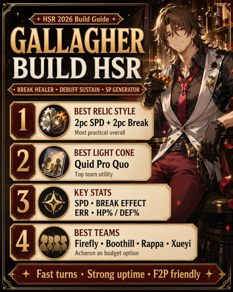 Gallagher build HSR guide with Break healer relics Light Cones stats and teams