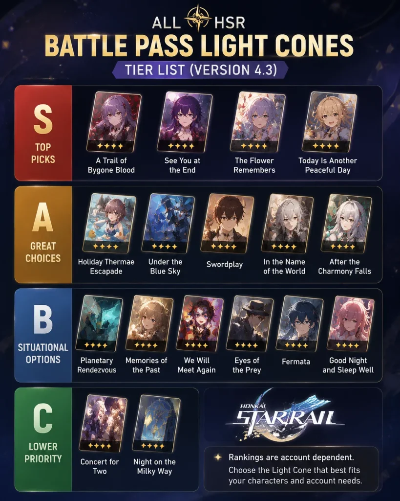 All 17 HSR Battle Pass Light Cones ranked in a Version 4.3 tier list