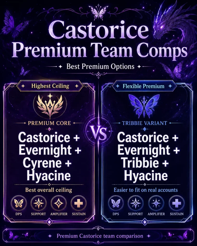 Castorice premium team comps in HSR with Evernight Cyrene Tribbie and Hyacine