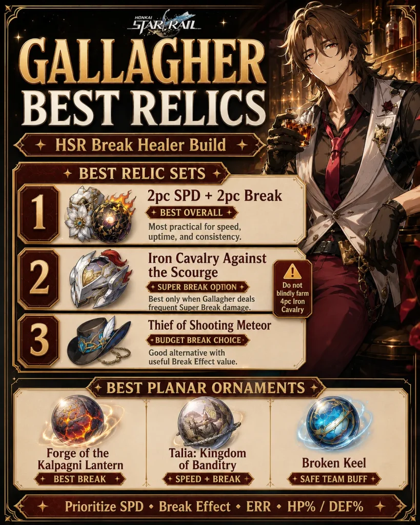 Gallagher best relics and planar ornaments HSR Break healer build