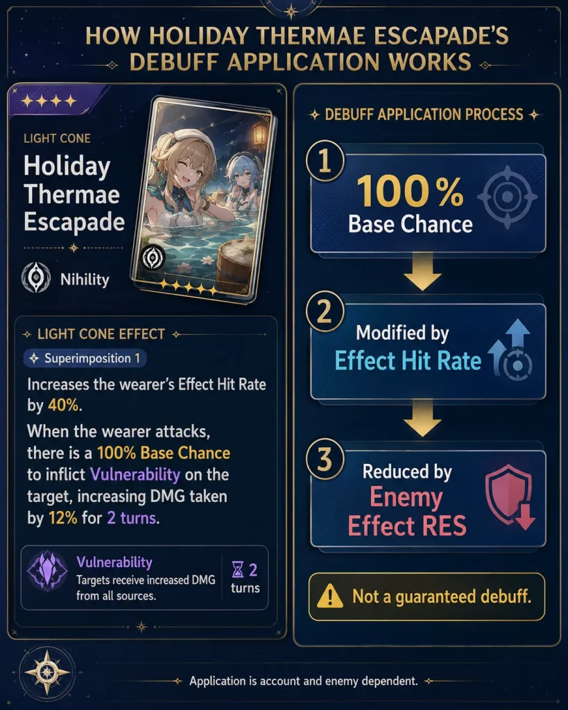 Holiday Thermae Escapade 100 percent base chance and Effect Hit Rate explained