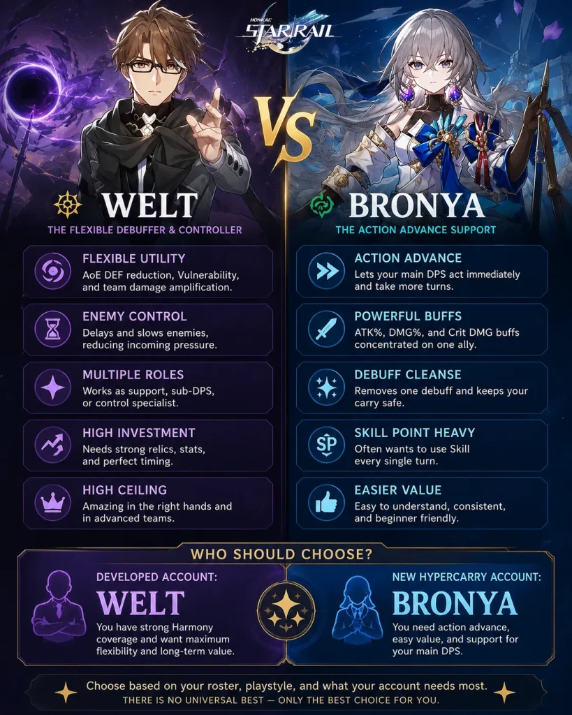 Welt vs Bronya standard five star selector comparison in Honkai Star Rail
