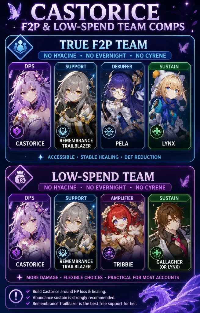 Castorice F2P and low spend teams in HSR with Remembrance Trailblazer Pela Tribbie Lynx and Gallagher