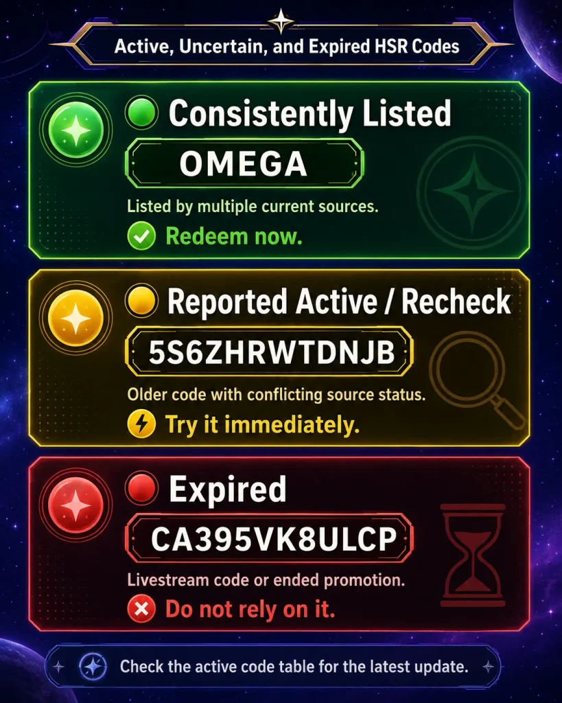 Active uncertain and expired Honkai Star Rail code status guide