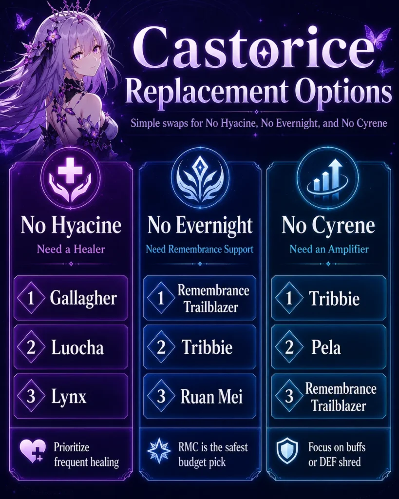 Castorice replacement options in HSR for no Hyacine no Evernight and no Cyrene teams