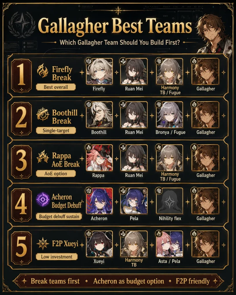 Best Gallagher teams in HSR for Firefly Boothill Rappa Xueyi Acheron and F2P players