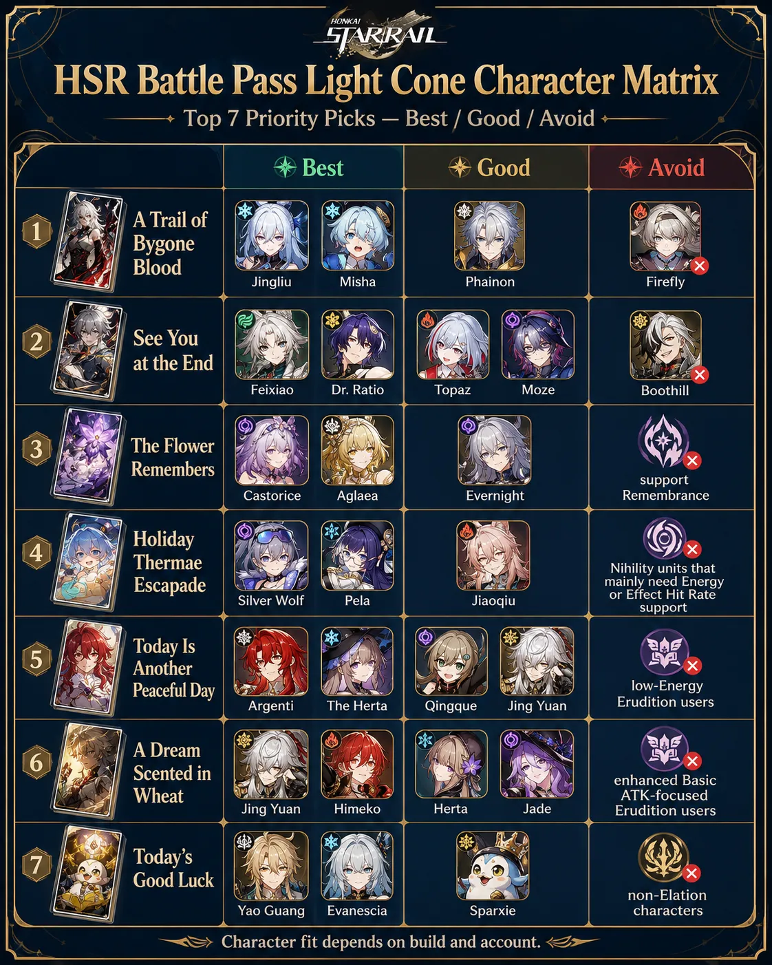 HSR Battle Pass Light Cone character compatibility matrix