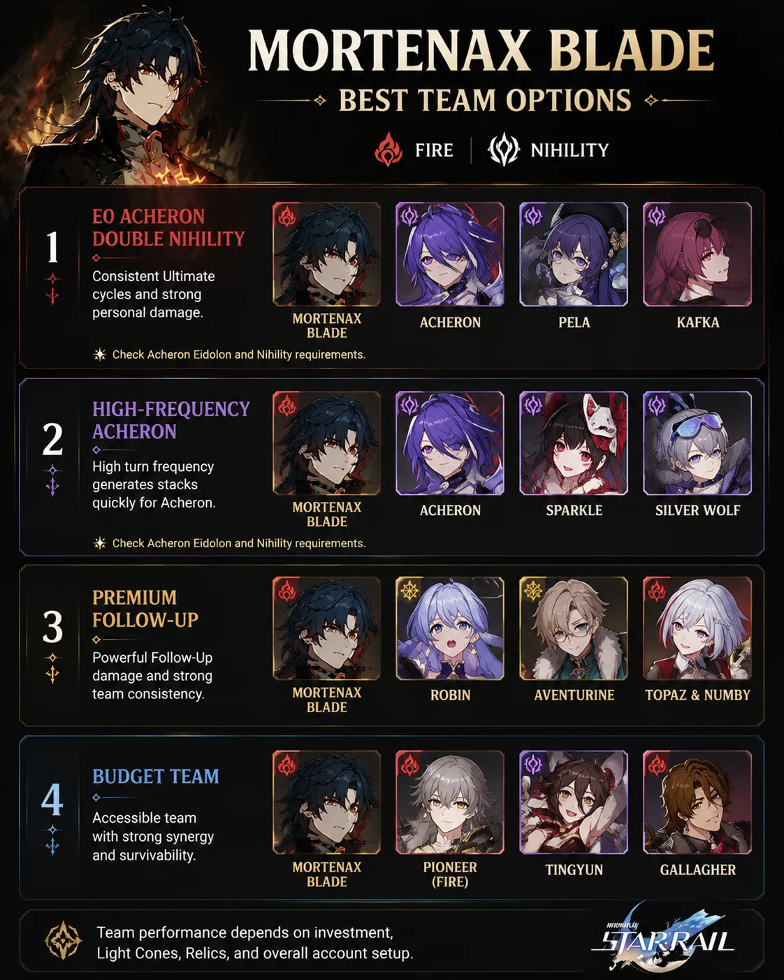 Acheron Ashveil and budget team options with Mortenax Blade