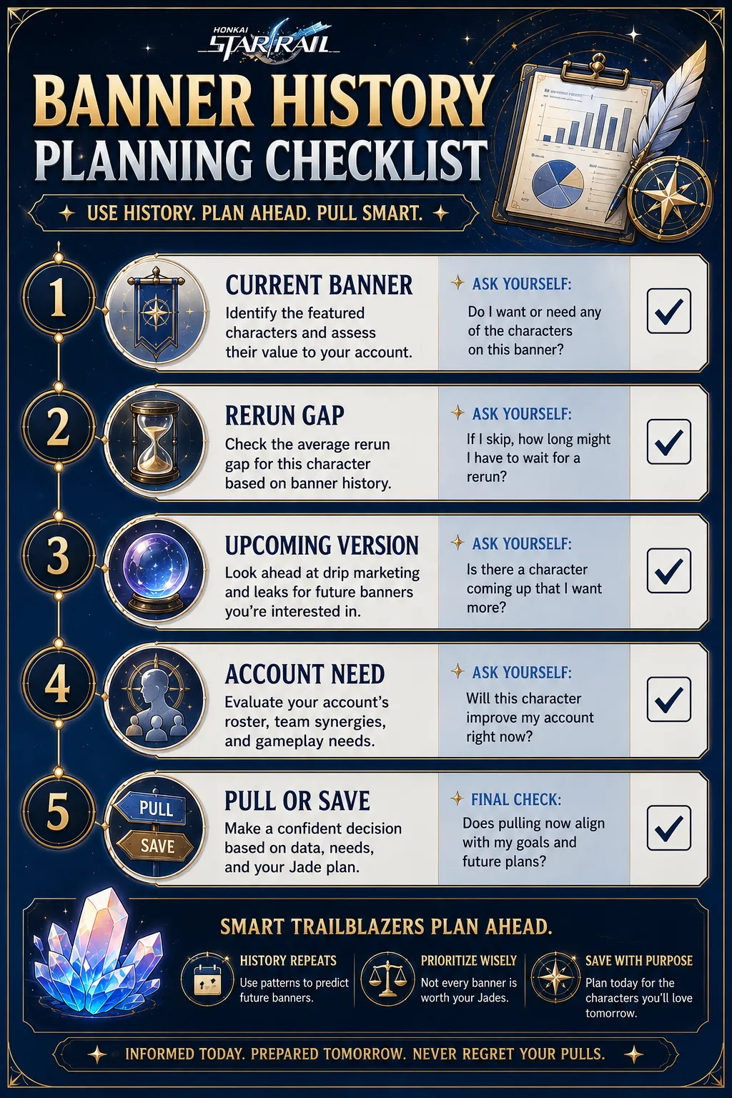 HSR banner history planning checklist for Stellar Jade saving decisions