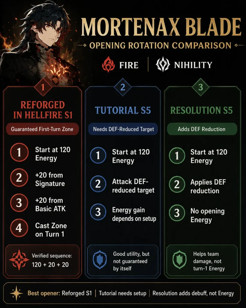 Mortenax Blade signature Tutorial and Resolution opening rotations