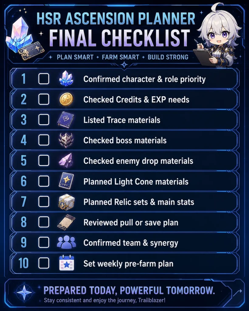 HSR ascension planner final checklist for materials traces light cones pulls and teams
