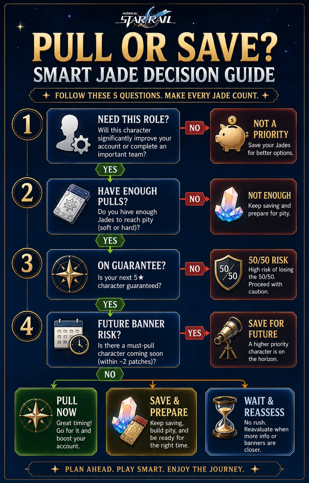 HSR pull or save decision table for Stellar Jade planning and F2P players