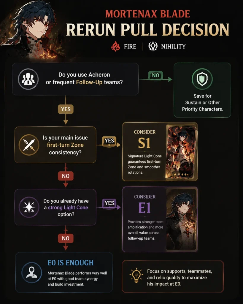 Mortenax Blade rerun pull decision for E0 S1 and E1