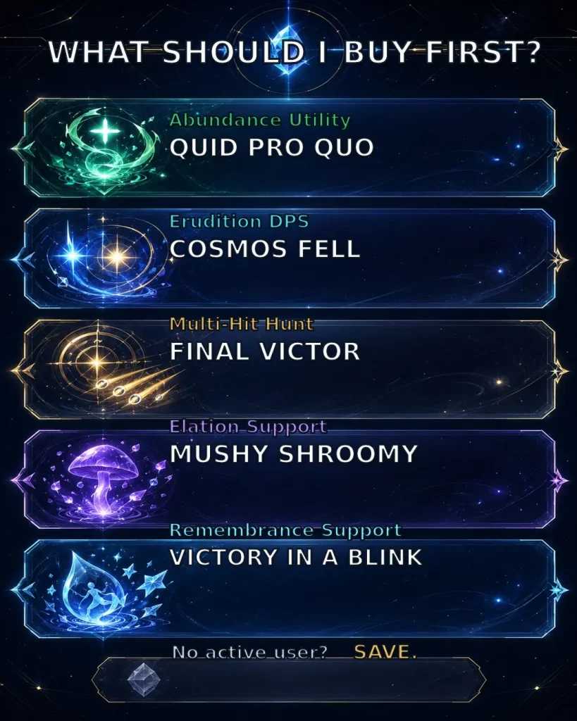 First HSR Forgotten Hall Light Cone to buy for Abundance Erudition Hunt Elation and Remembrance teams