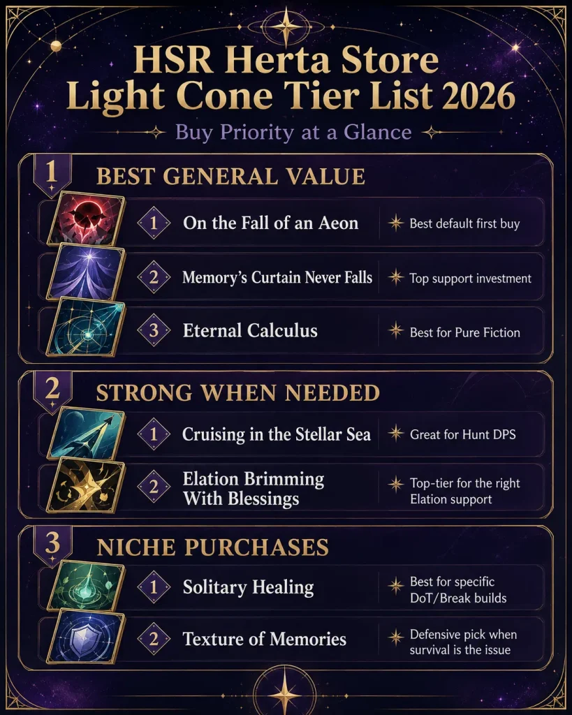 HSR Herta Store Light Cone tier list with buy priority