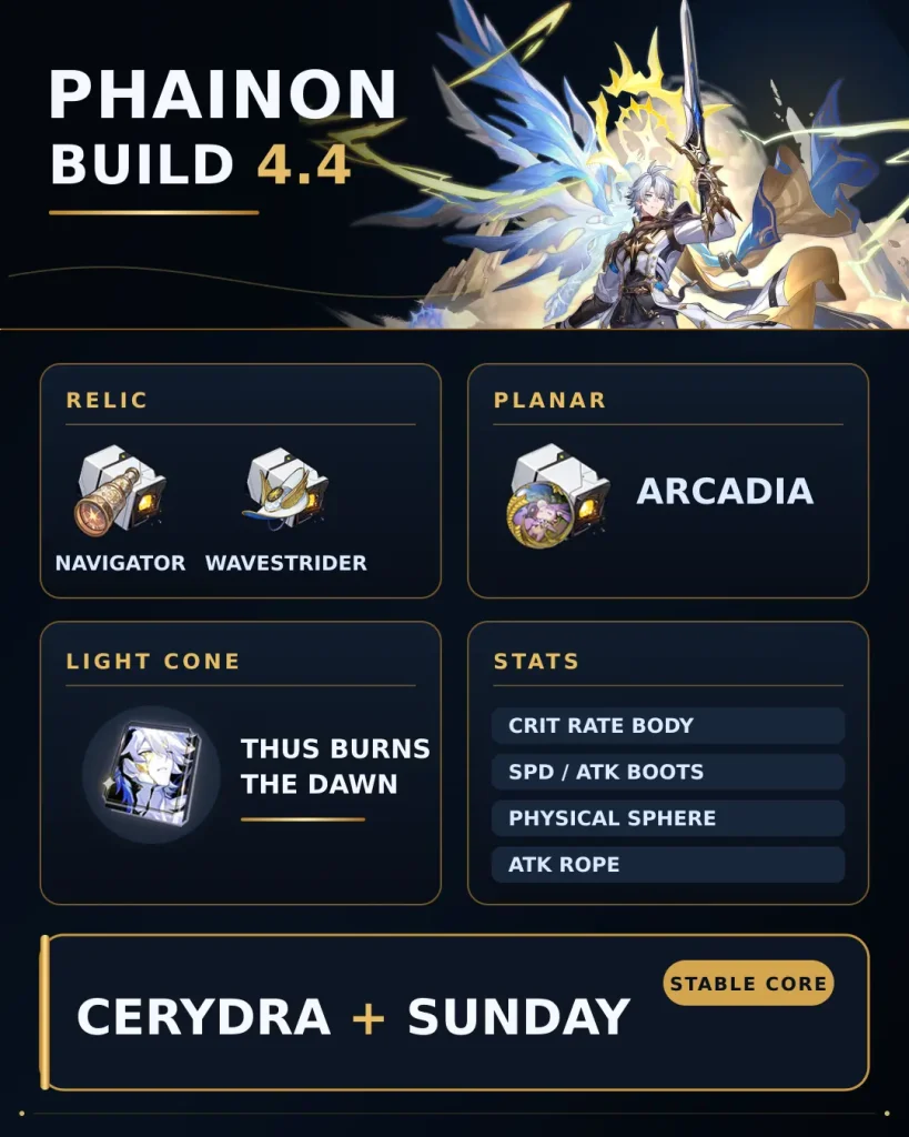 Phainon best relics Light Cone main stats and team overview