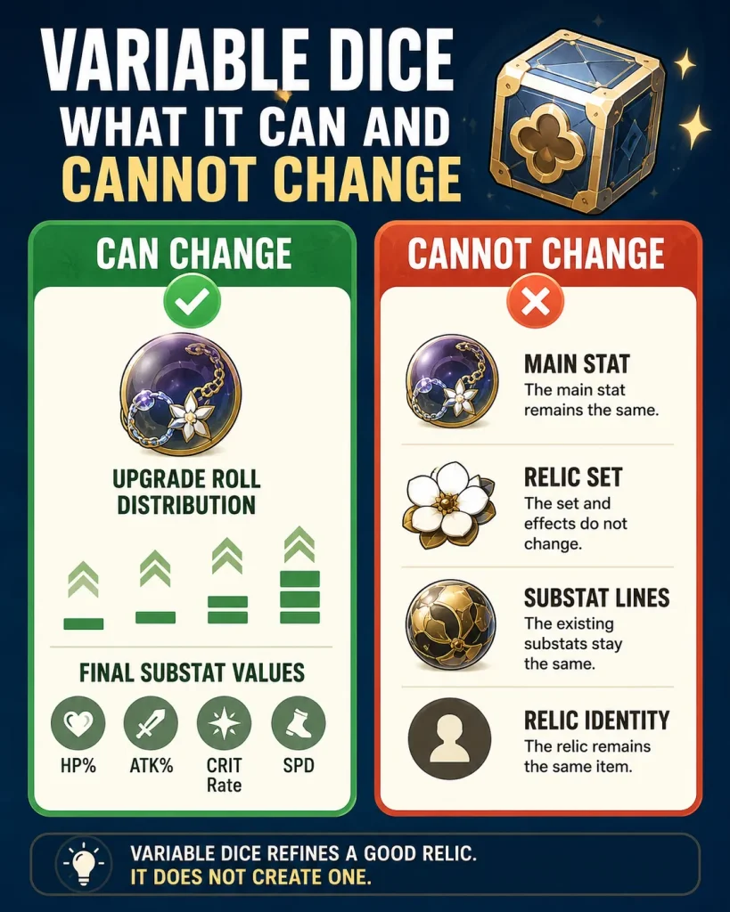 Variable Dice does not change main stat relic set or substat lines in HSR