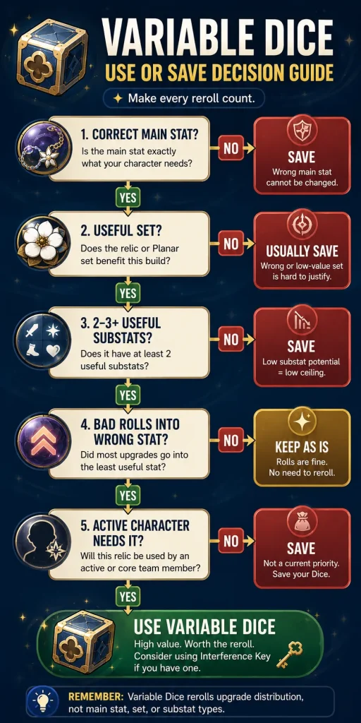 HSR Variable Dice use or save decision guide for relic rerolls