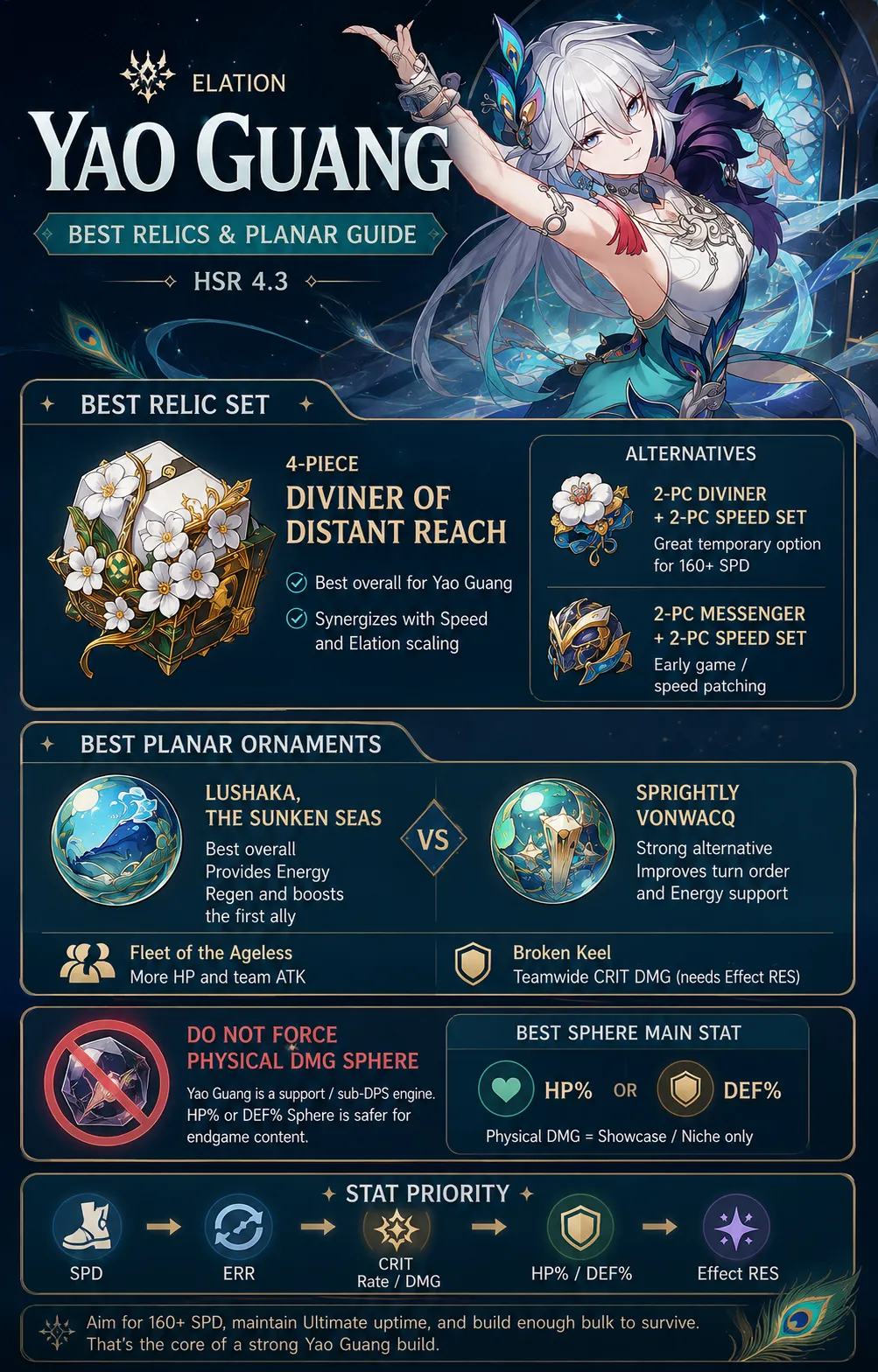 Best Yao Guang relics and planar ornaments in HSR 4.3
