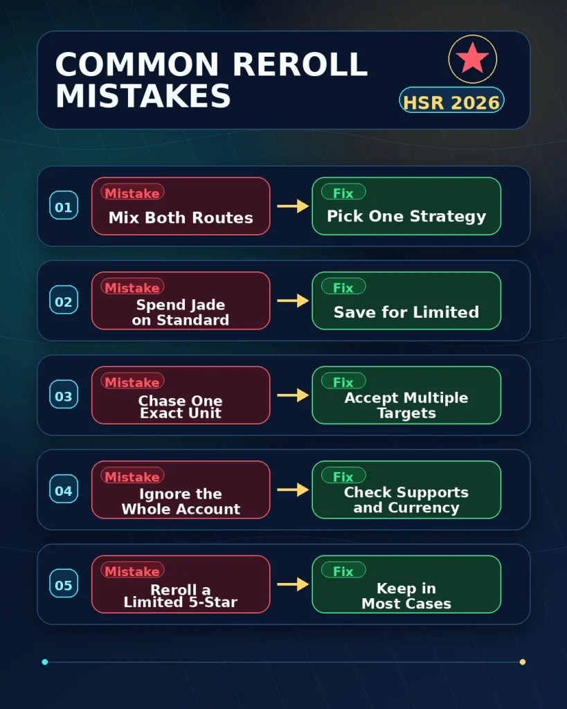 Common HSR reroll mistakes including wasting Stellar Jade and mixing Departure and Stellar Warp routes