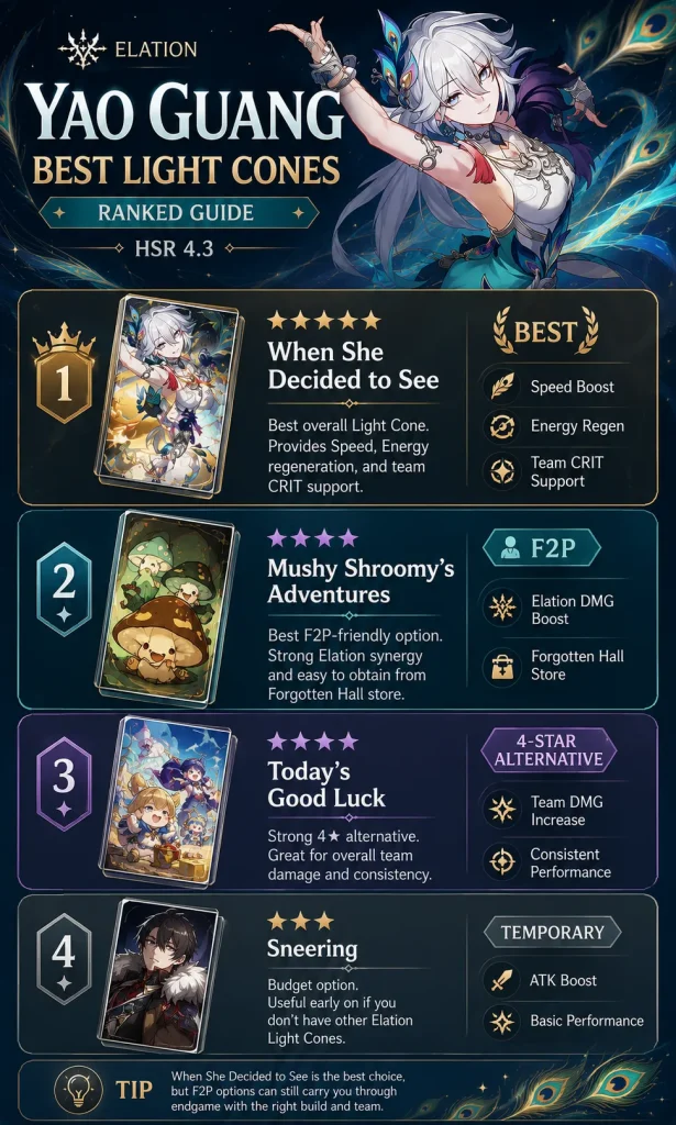 Best Yao Guang Light Cones ranked When She Decided to See Mushy Shroomys Adventures Todays Good Luck and Sneering