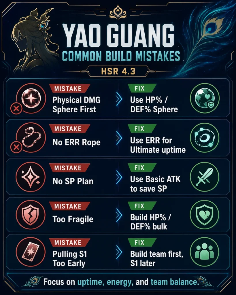Common Yao Guang build mistakes including Physical DMG Sphere no Energy Rope and overchasing Speed