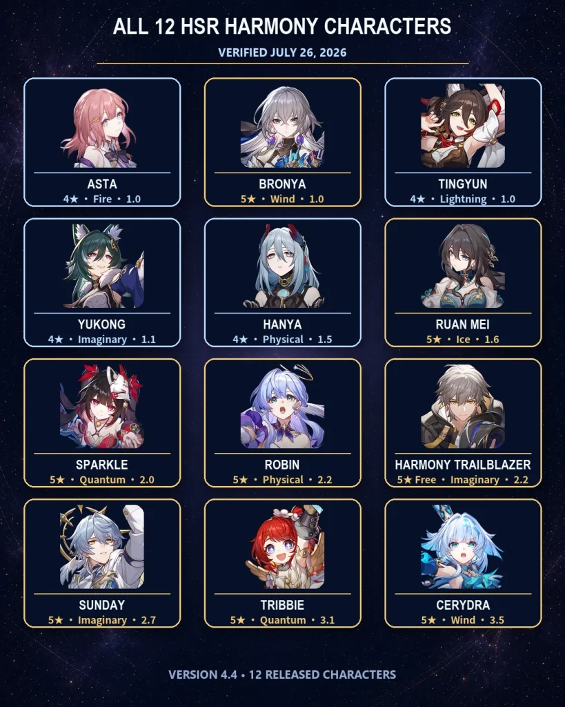 All 12 released HSR Harmony characters in Version 4.4