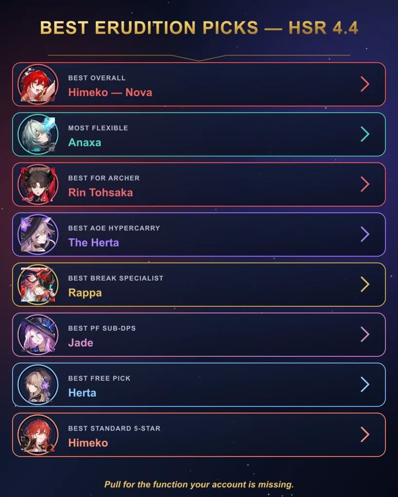 Best HSR Erudition character final verdict and account recommendations