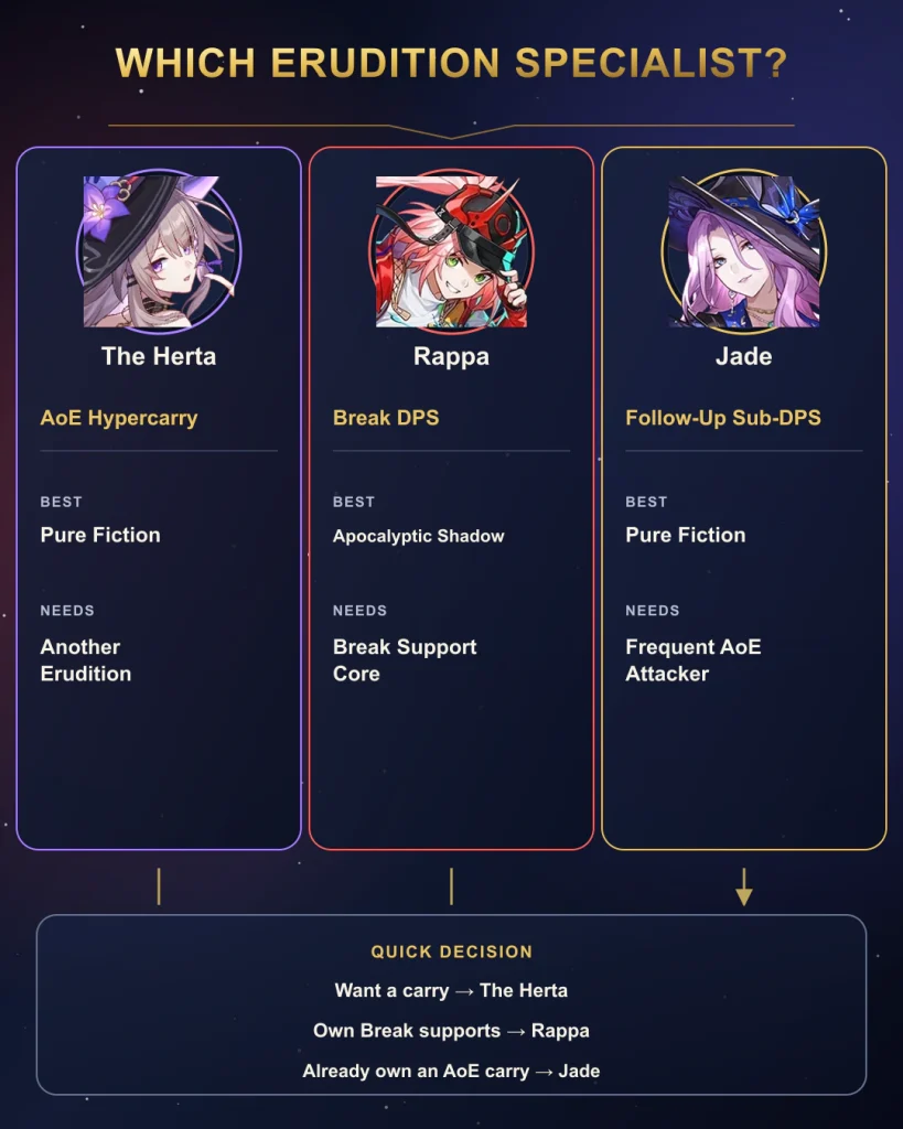 The Herta Rappa and Jade specialist roles comparison in HSR