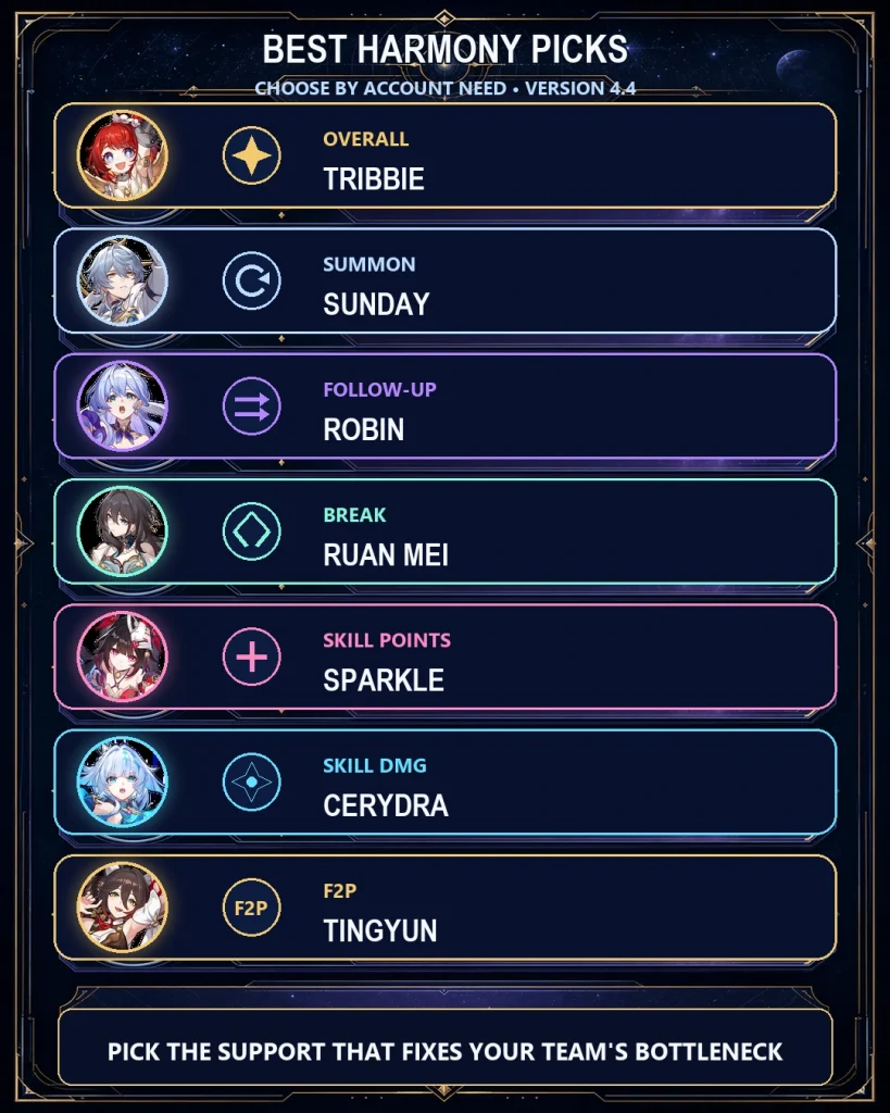 Best HSR Harmony character for summon Break follow-up Skill Point and F2P teams