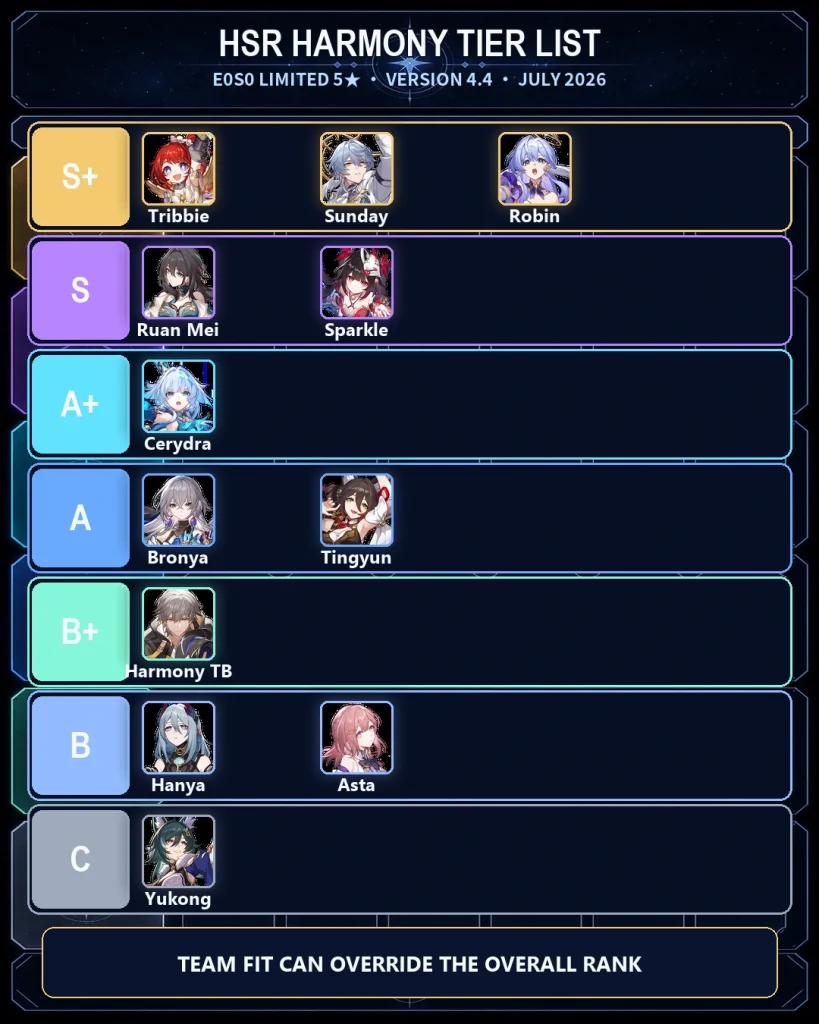 HSR Harmony characters tier list for Version 4.4
