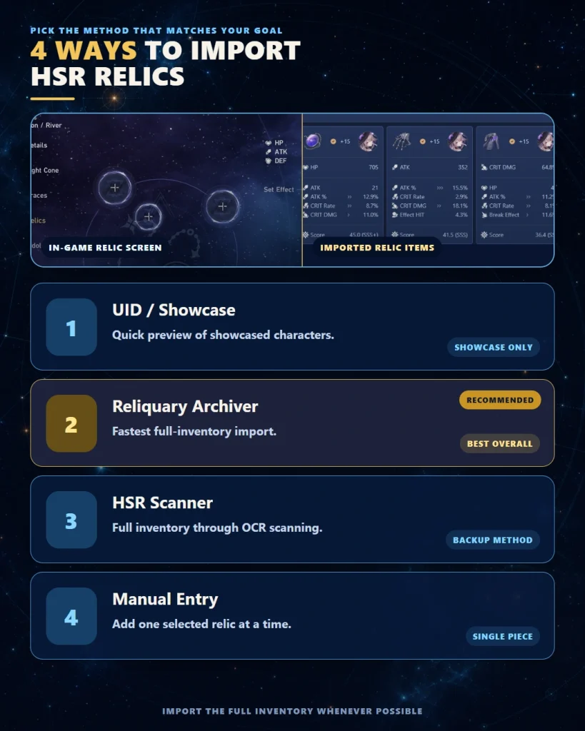 HSR relic import methods using UID Reliquary Archiver HSR Scanner and manual entry