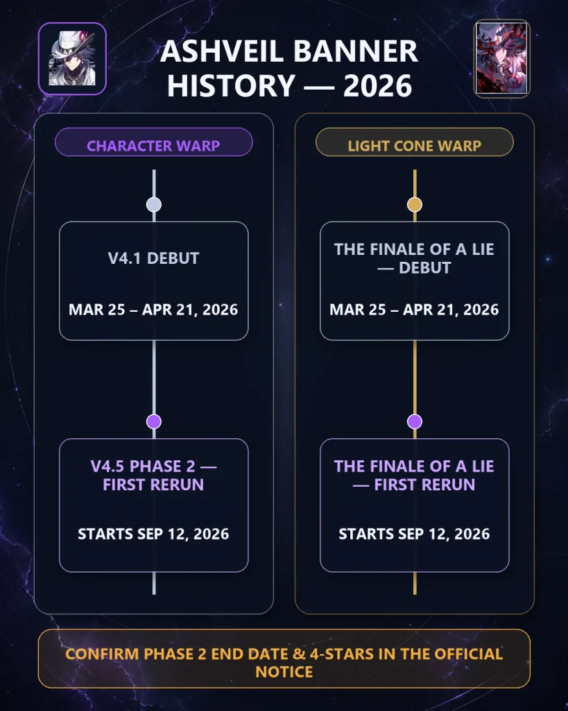 Ashveil banner history and The Finale of a Lie rerun timeline 2026