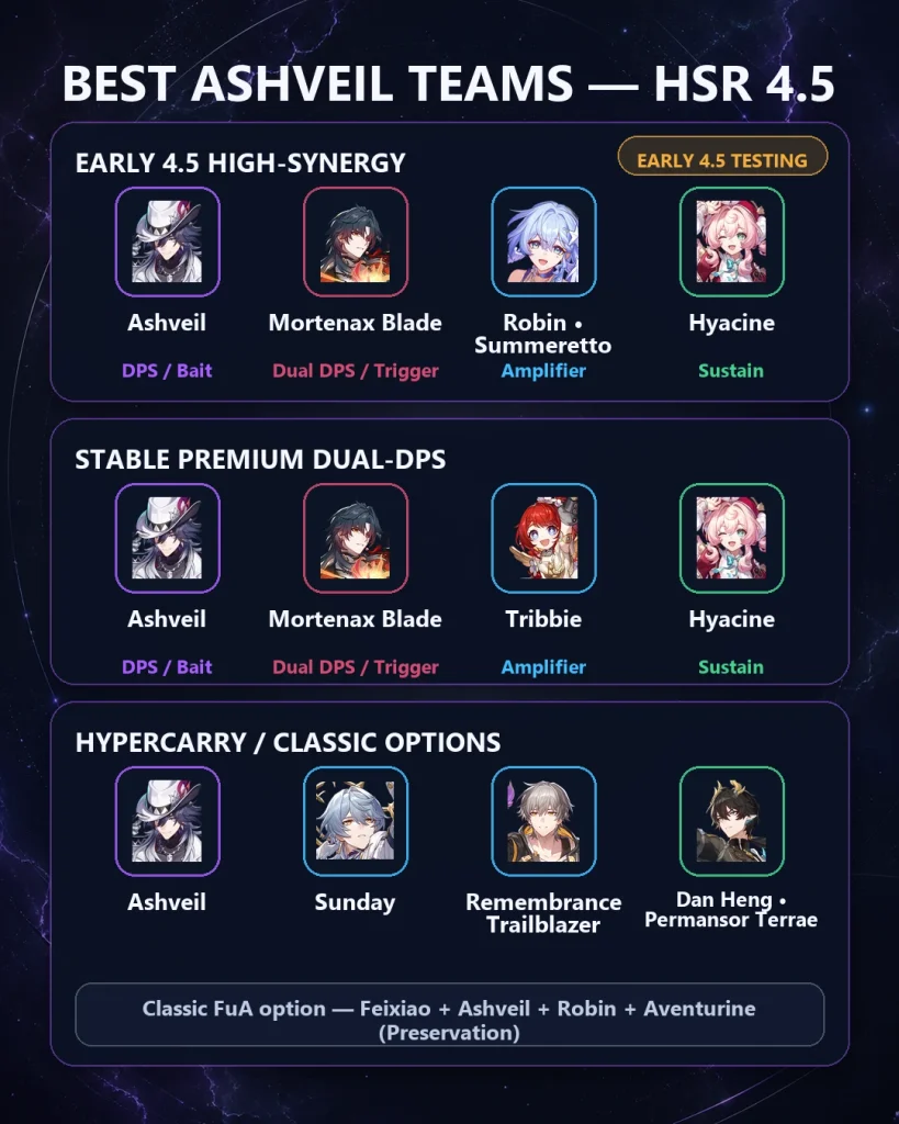 Best Ashveil follow-up teams with Mortenax Blade and F2P options
