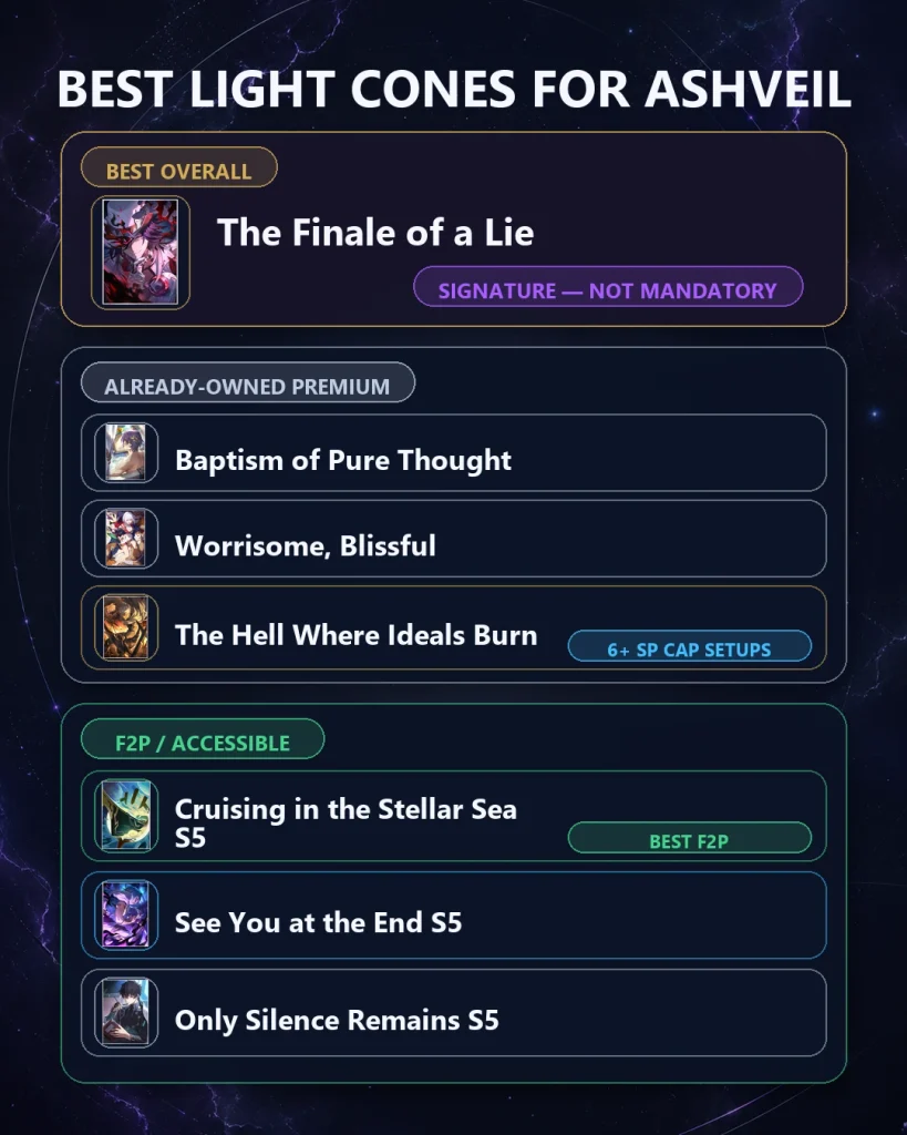 Best Light Cones for Ashveil including signature and F2P options