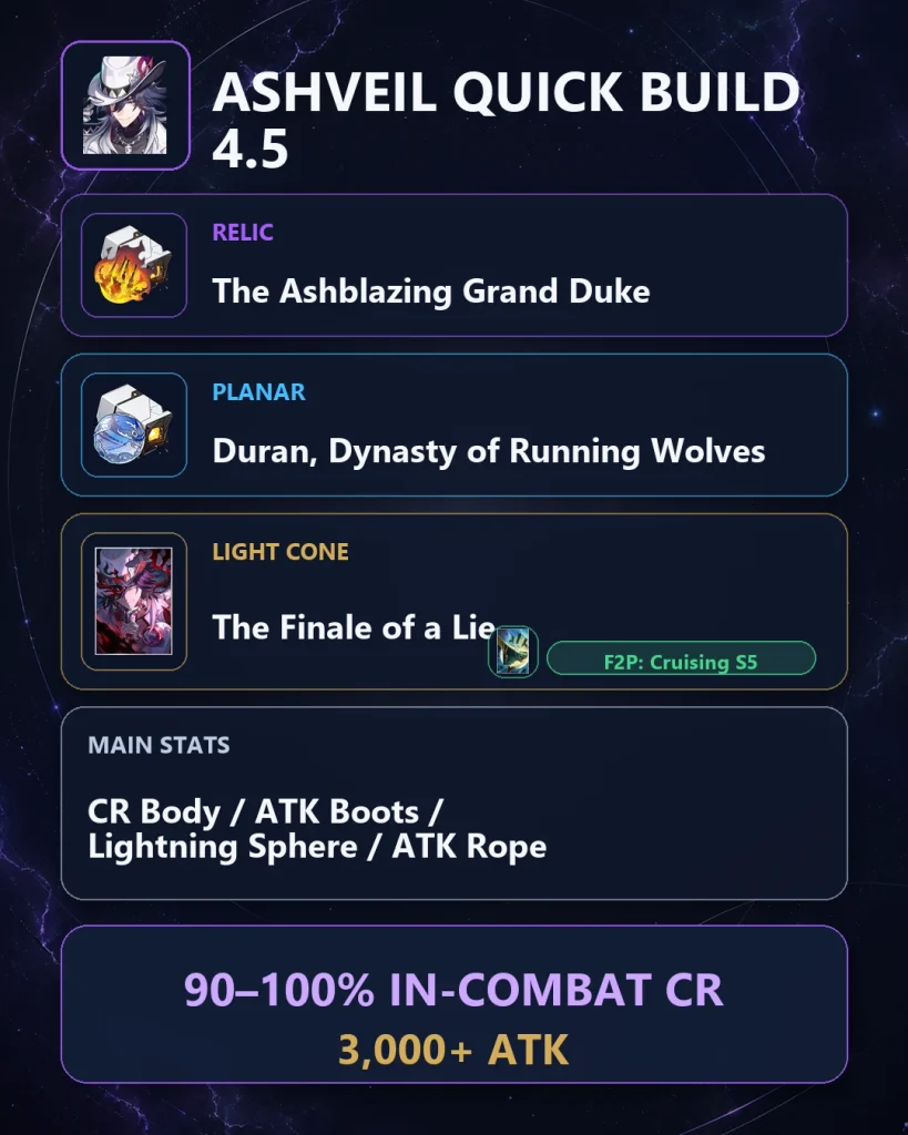 Ashveil quick build with best Relics main stats and Light Cone