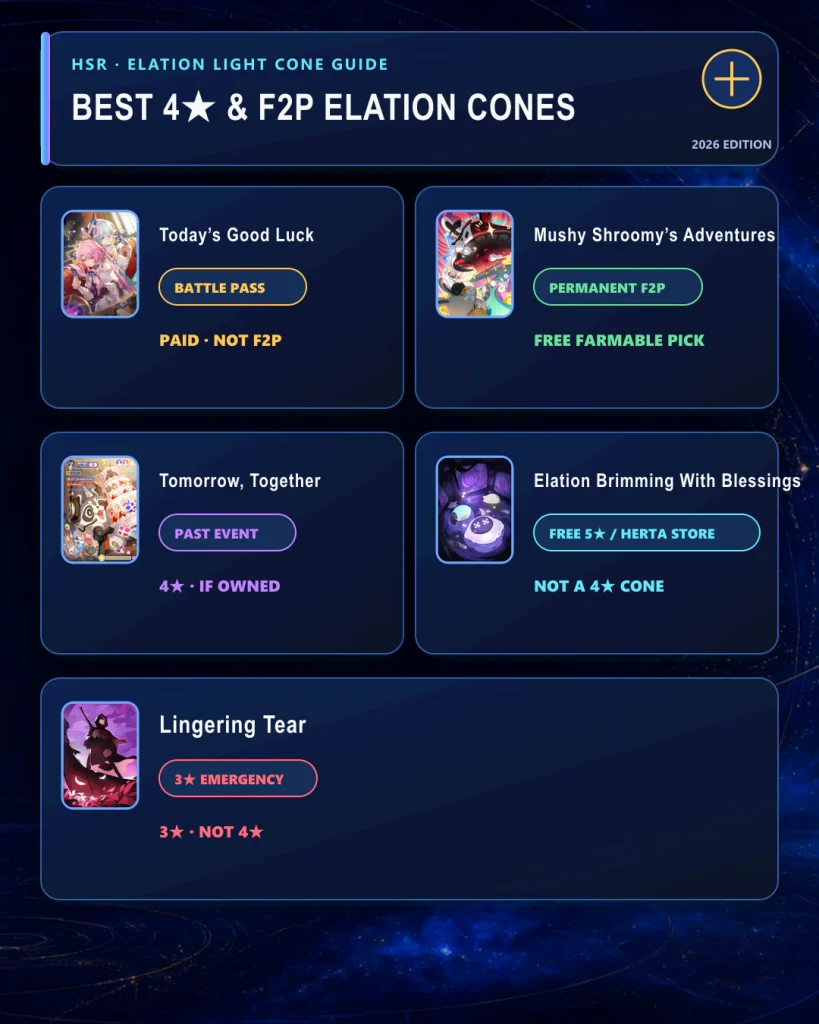 Best 4-star and F2P Elation Light Cones in HSR with permanent and event options
