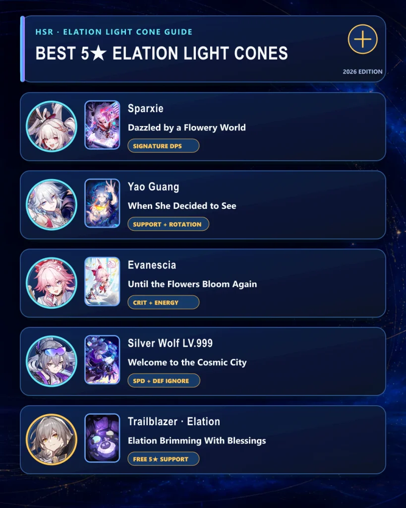 Best 5-star Elation Light Cones for Sparxie Yao Guang Evanescia Silver Wolf Lv.999 and Trailblazer
