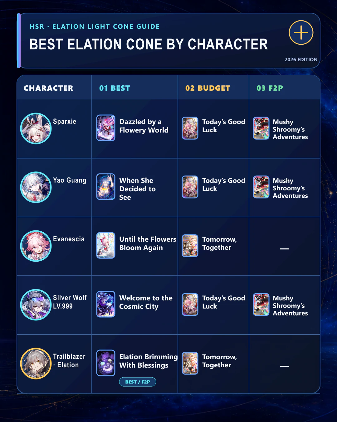 Best Elation Light Cone for Sparxie Yao Guang Evanescia Silver Wolf Lv.999 and Trailblazer