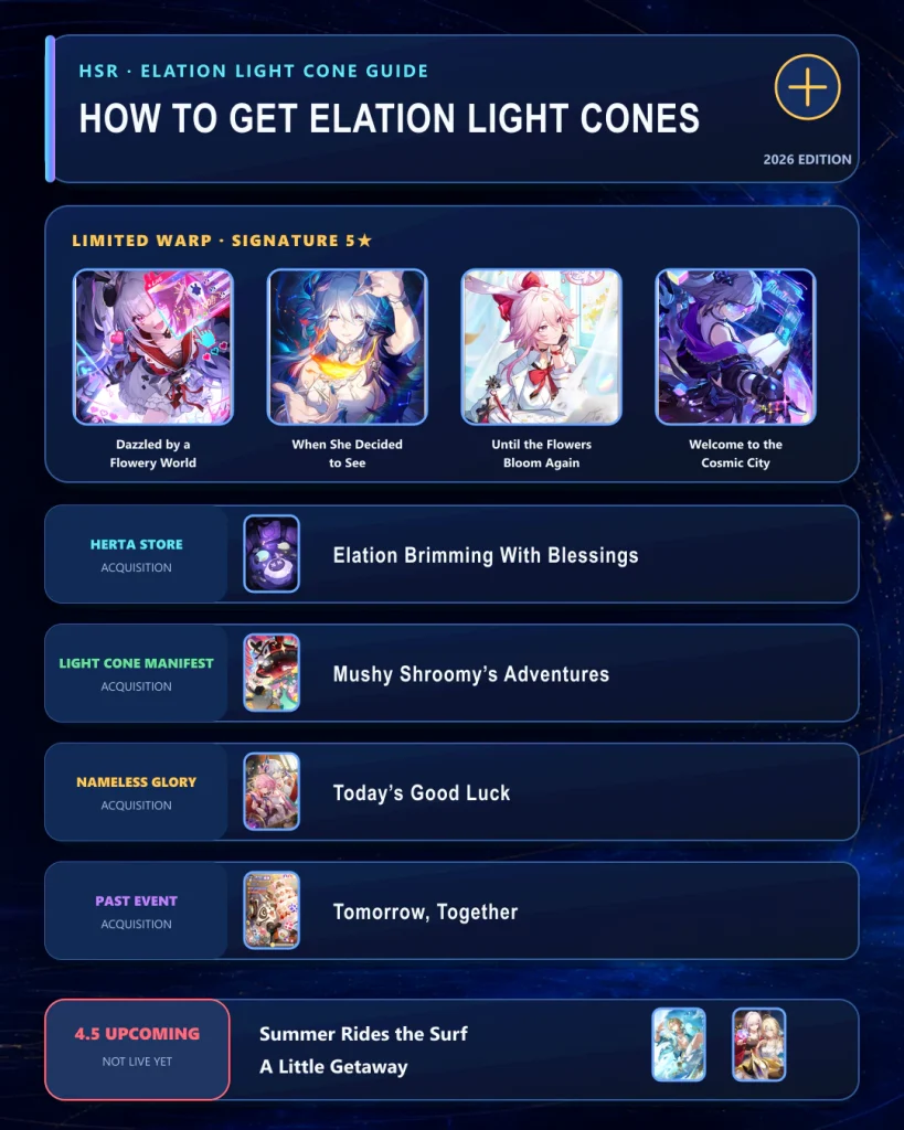 How to get Elation Light Cones in HSR through Warp Herta Store Battle Pass shops and events
