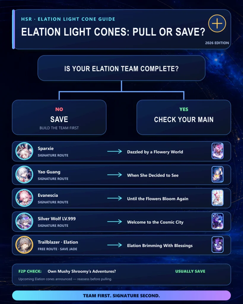 HSR Elation Light Cone pull or save guide for premium low-spend and F2P players