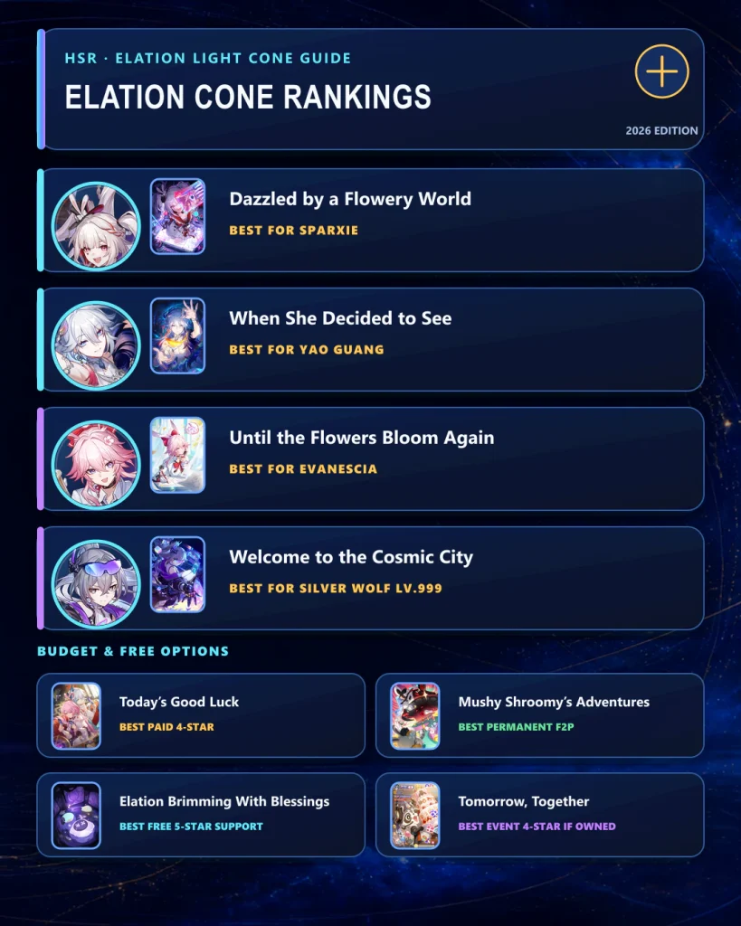 HSR Elation Light Cone ranking with best 5-star 4-star and F2P picks