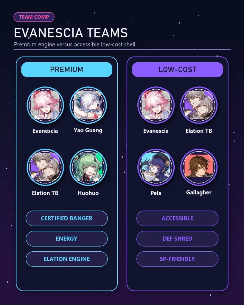 Evanescia best Elation teams with Yao Guang Trailblazer Huohuo and budget substitutes
