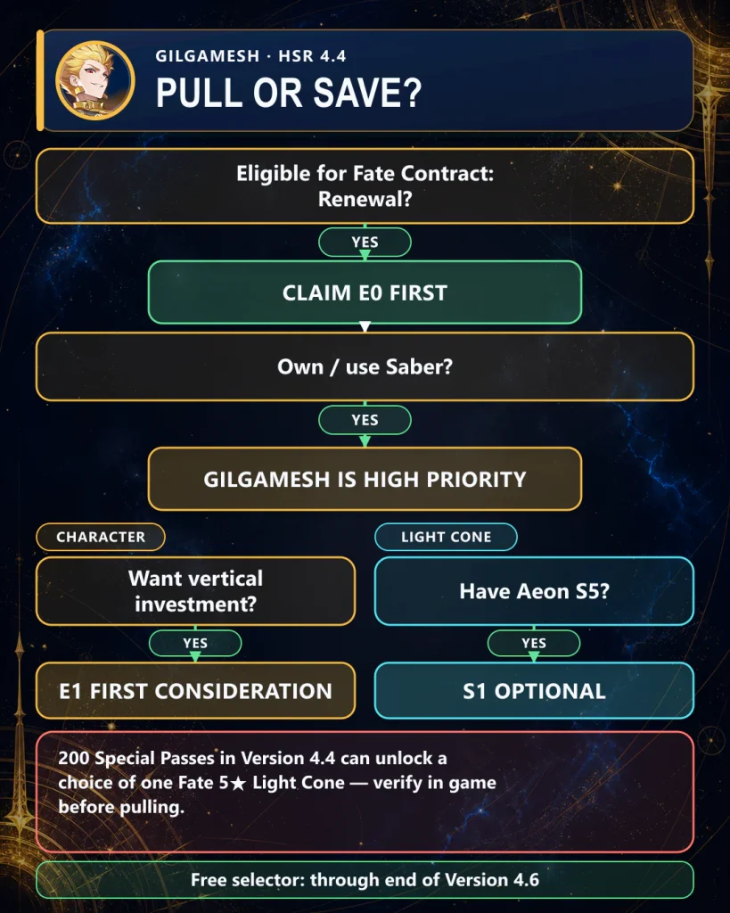 Gilgamesh HSR 4.4 pull or save guide for free E0 E1 and signature Light Cone