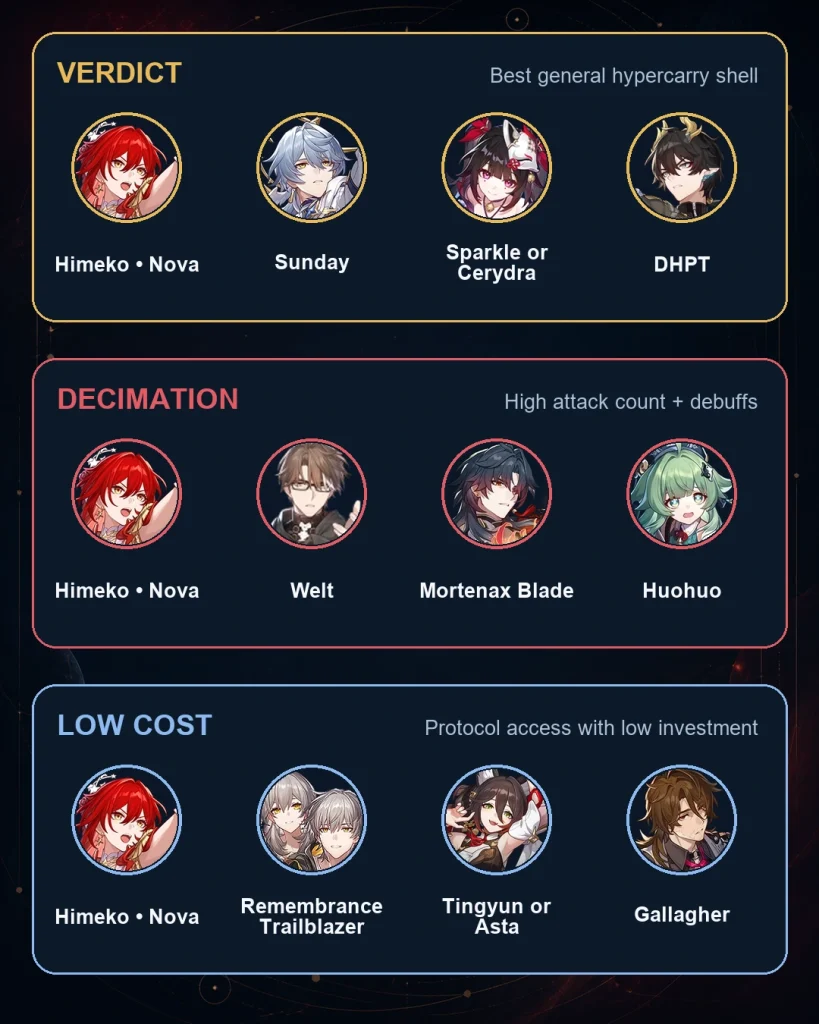 Best Himeko Nova teams Verdict Decimation and F2P HSR 4.4