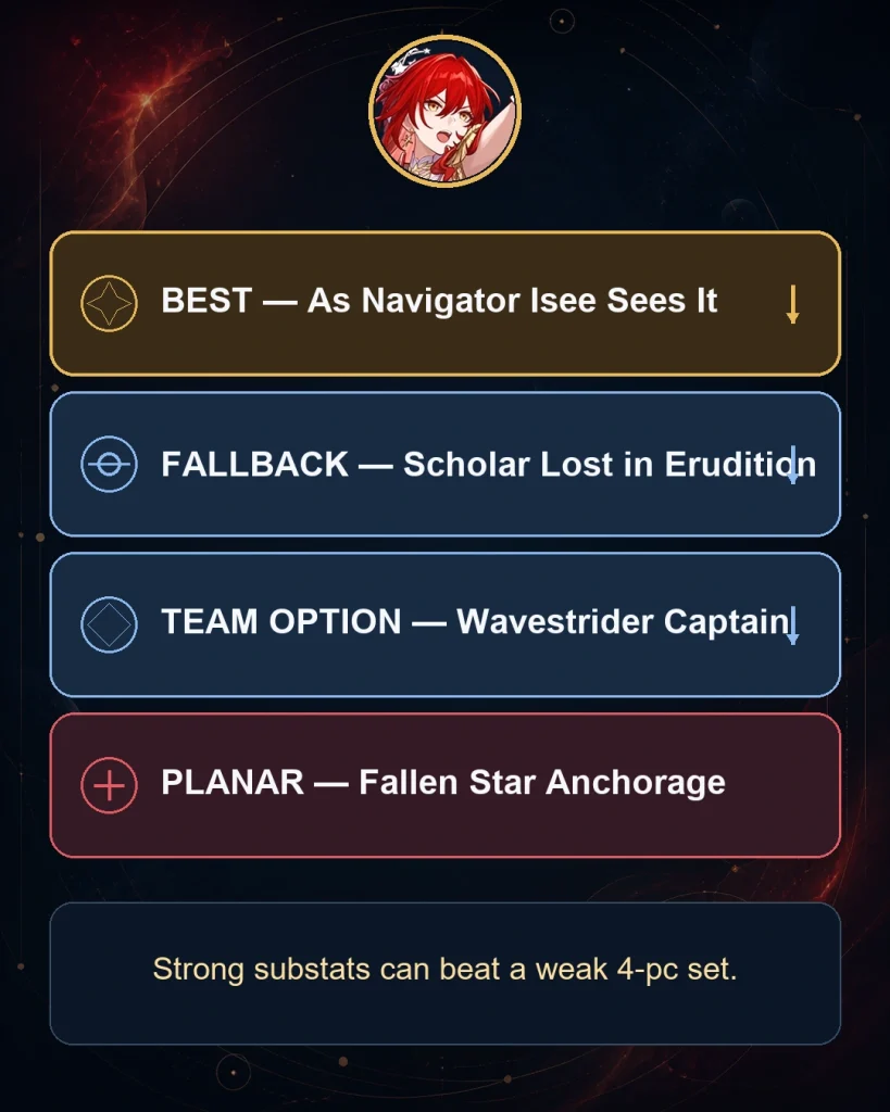 Best relics and Planar Ornaments for Himeko Nova HSR 4.4