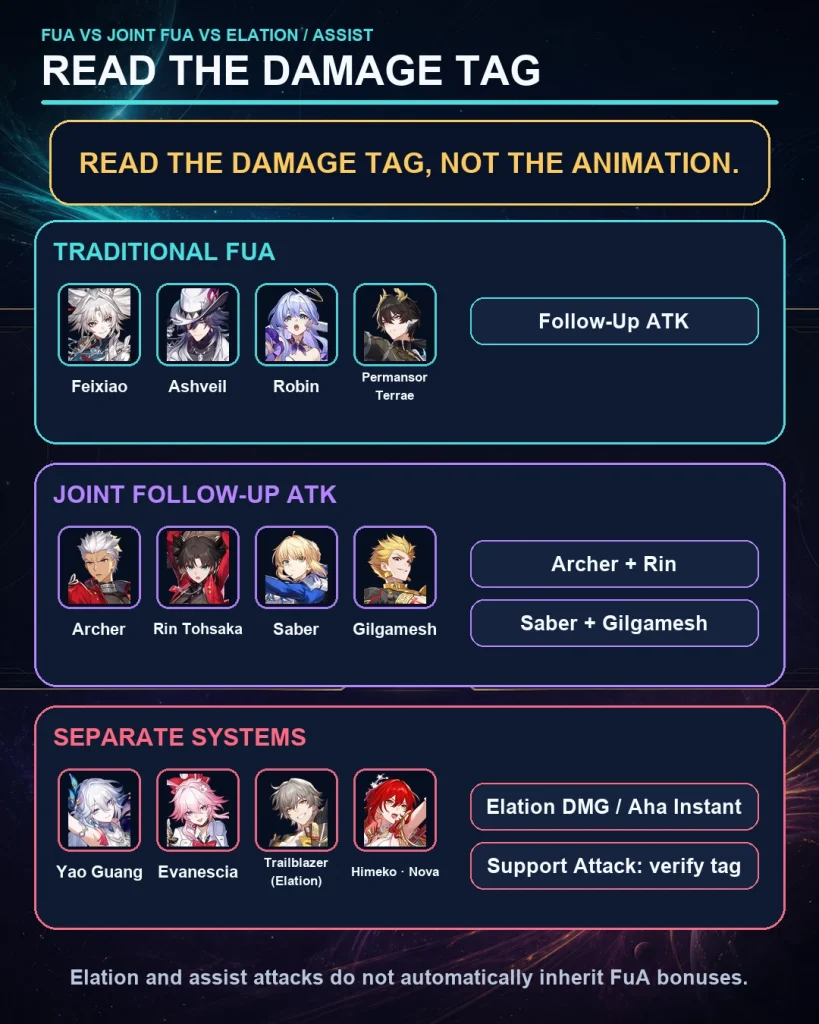 HSR 4.4 Joint Follow-Up ATK versus Elation and support attacks